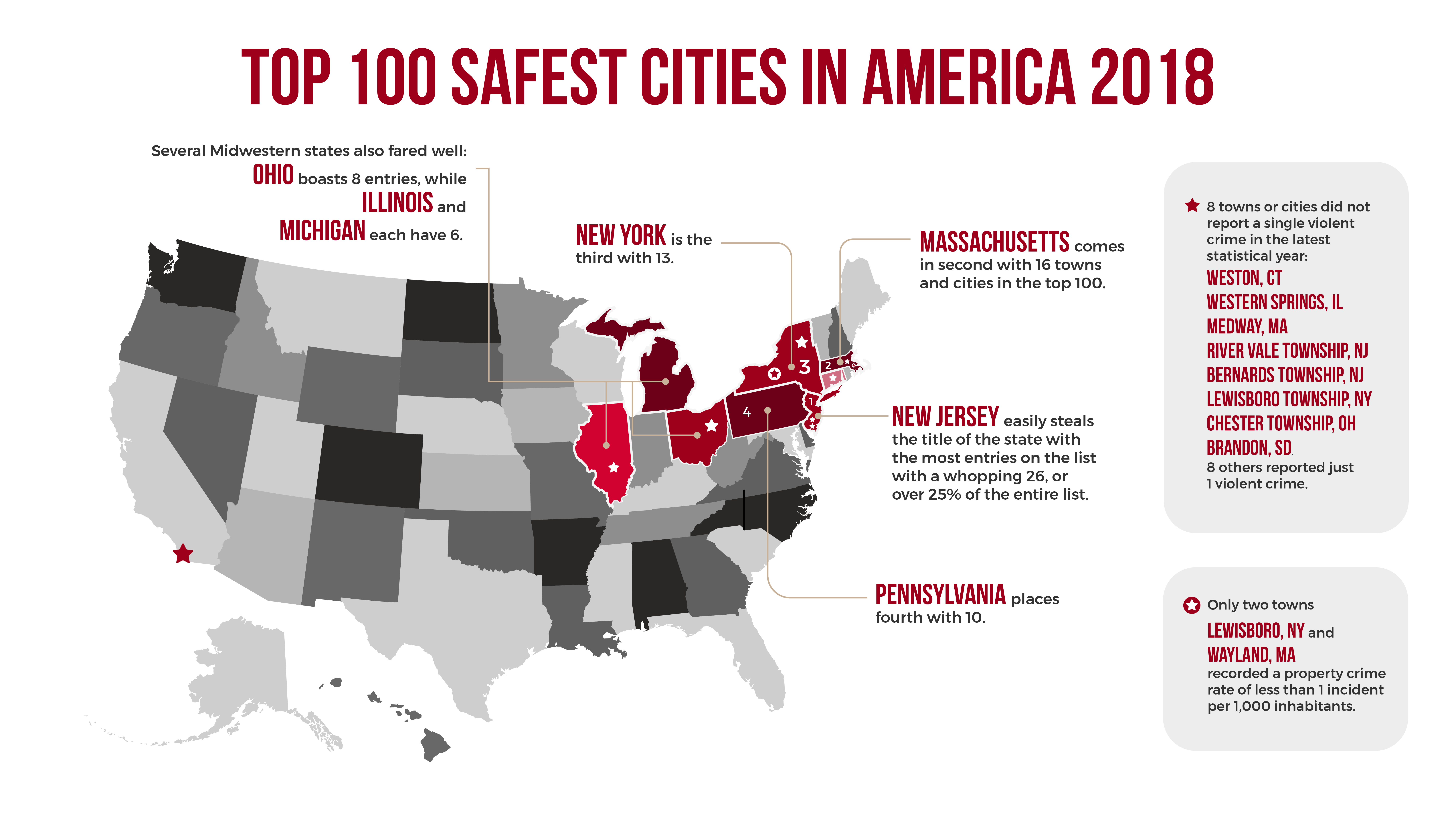 Top 100 Safest Cities in America, 2018 National Council For Home